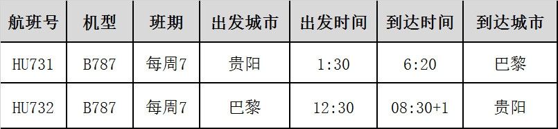 貴陽=巴黎航線詳細(xì)時刻