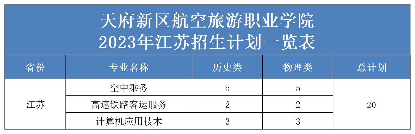 2023年省外招生計(jì)劃表（更新）(2)_江蘇.jpg