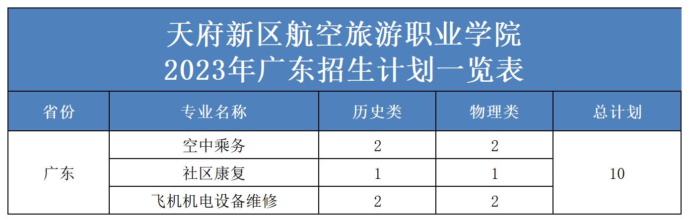 2023年省外招生計(jì)劃表（更新）(2)_廣東.jpg