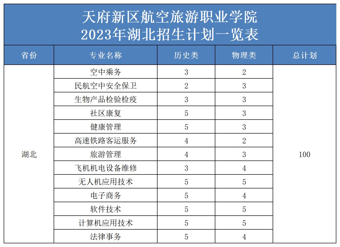 2023年省外招生計(jì)劃表（更新）(2)_湖北.jpg