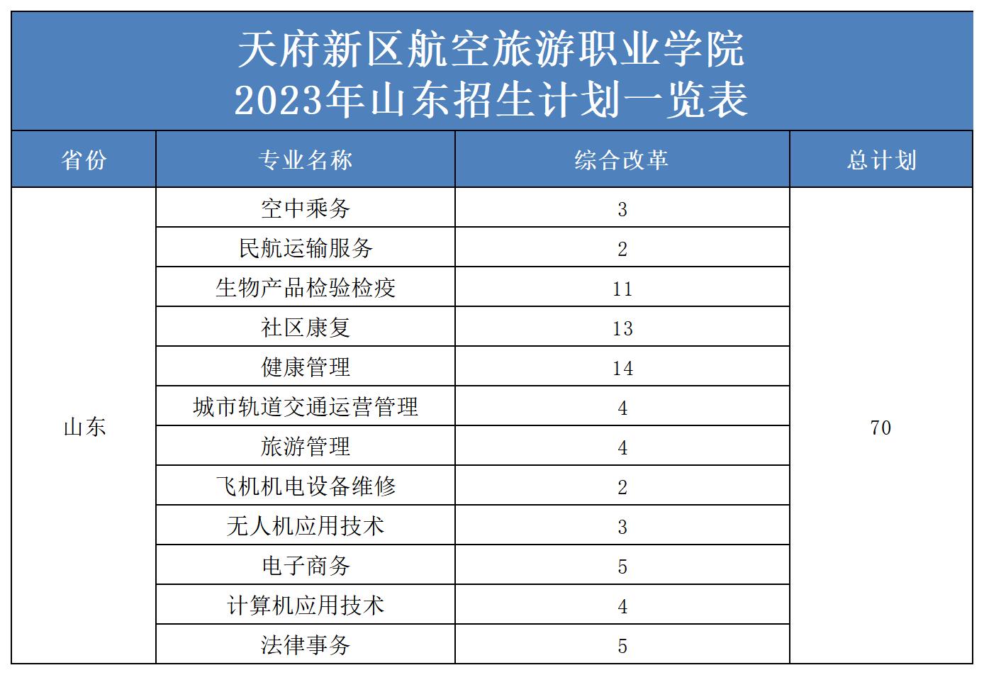 2023年省外招生計(jì)劃表（更新）(2)_山東.jpg