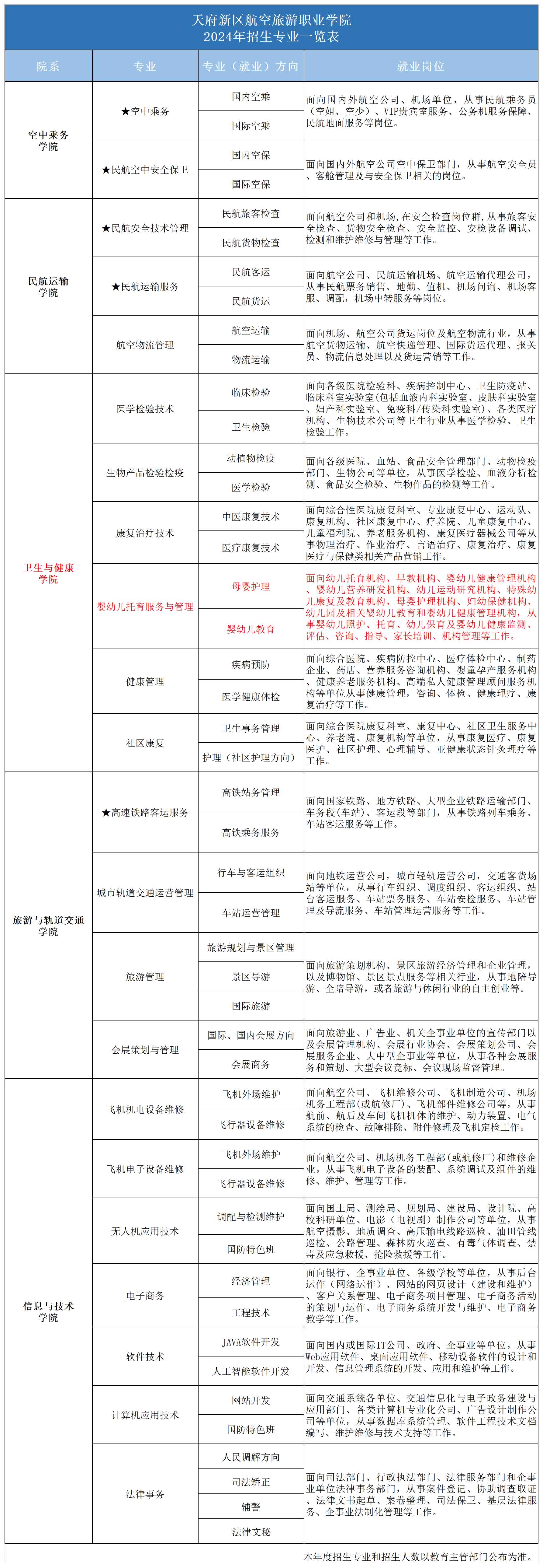 2024專(zhuān)業(yè)一覽表_2024年招生專(zhuān)業(yè)(嬰幼兒).jpg