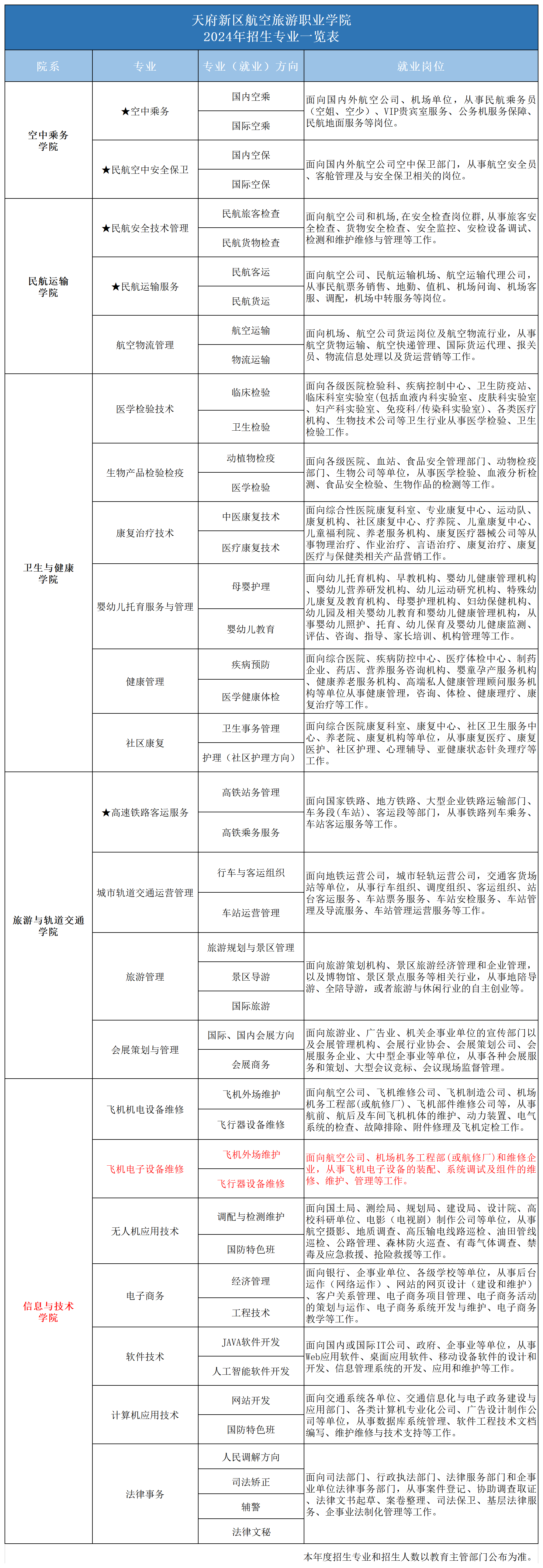 2024專業(yè)一覽表_2024年招生專業(yè)(電子).png